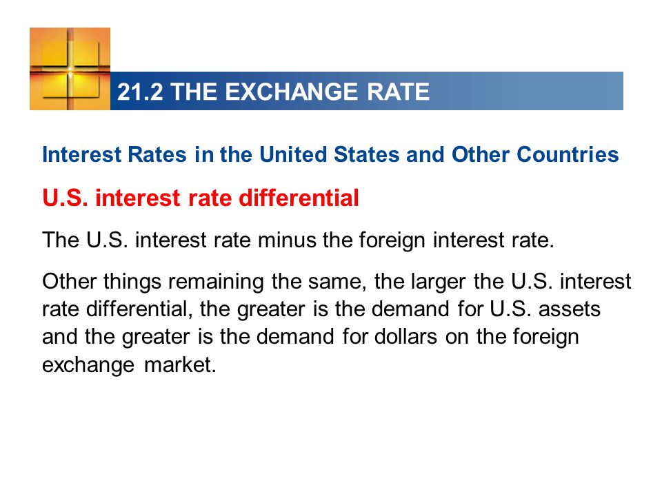21.2 THE EXCHANGE RATE Interest Rates in the United States and Other Countries U.S.