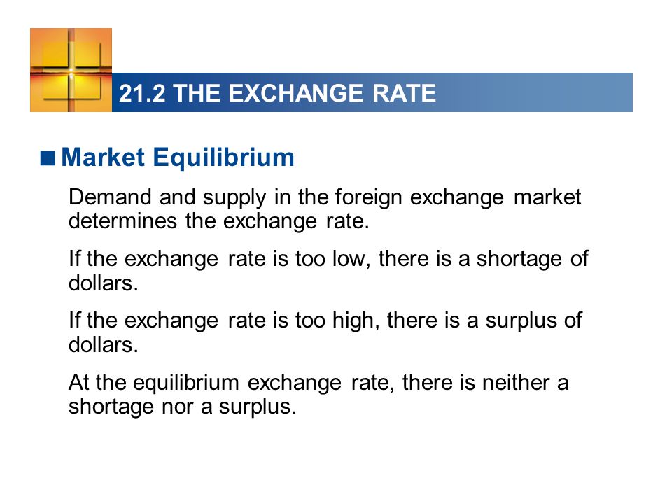 21.2 THE EXCHANGE RATE  Market Equilibrium Demand and supply in the foreign exchange market determines the exchange rate.