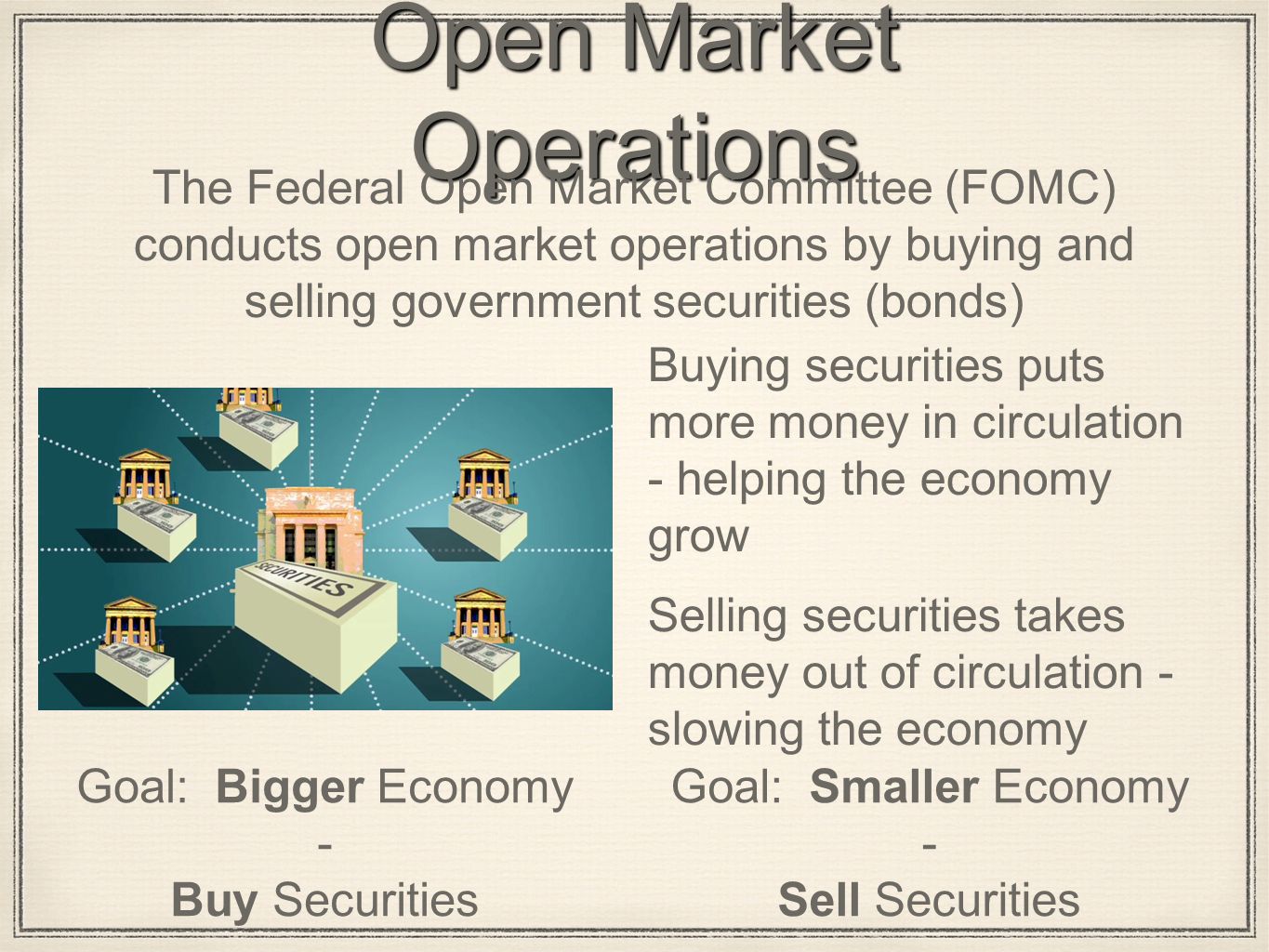 Open Market Operations The Federal Open Market Committee (FOMC) conducts open market operations by buying and selling government securities (bonds) Buying securities puts more money in circulation - helping the economy grow Selling securities takes money out of circulation - slowing the economy Goal: Bigger Economy - Buy Securities Goal: Smaller Economy - Sell Securities