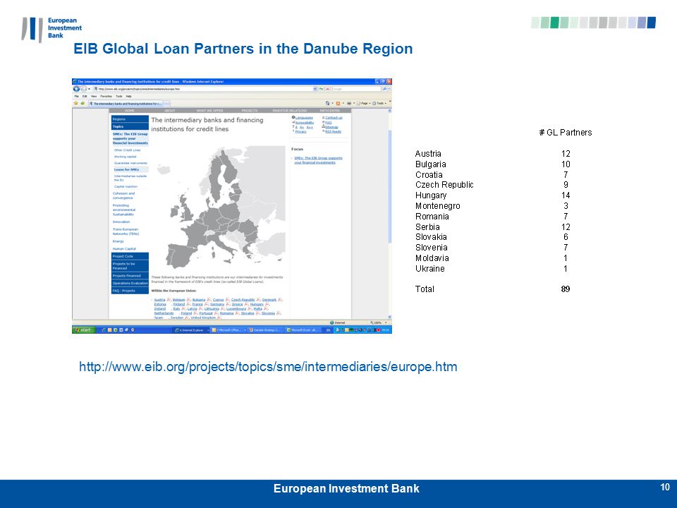 10 European Investment Bank 10 EIB Global Loan Partners in the Danube Region