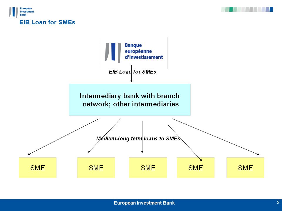 5 European Investment Bank 5 EIB Loan for SMEs