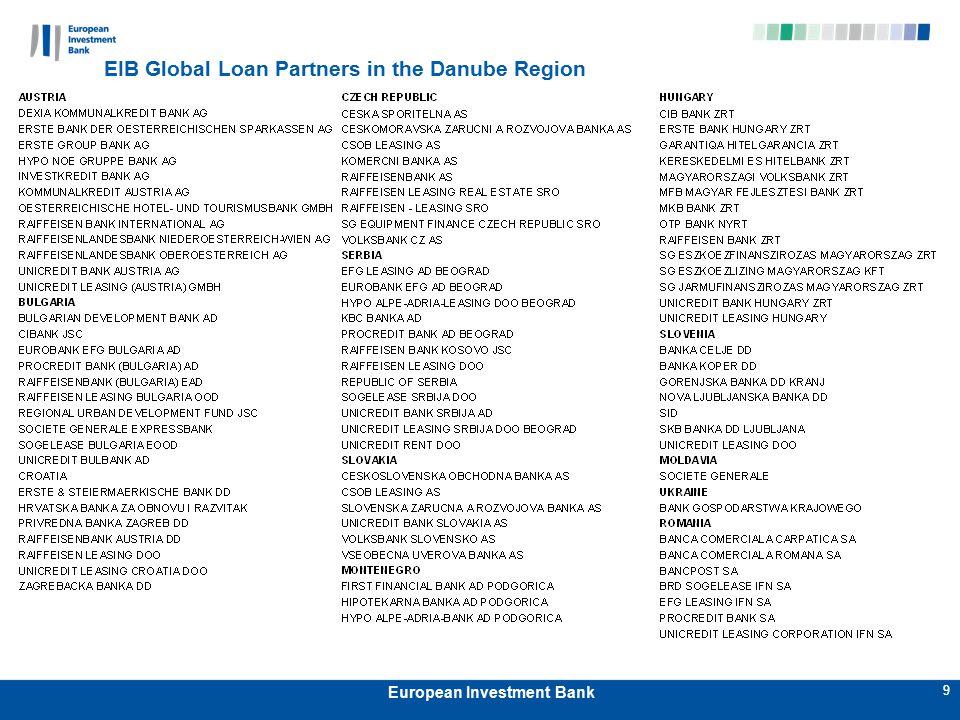9 European Investment Bank 9 EIB Global Loan Partners in the Danube Region