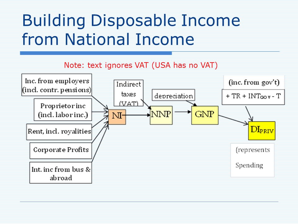 national income ignores