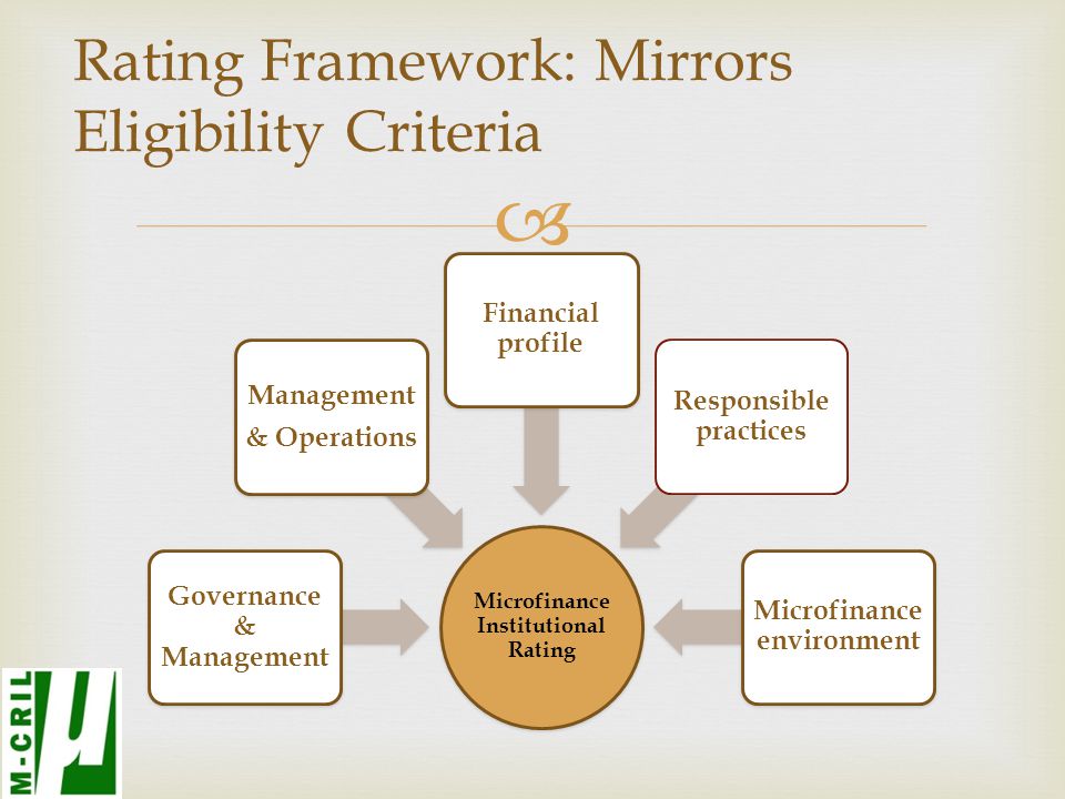  Rating Framework: Mirrors Eligibility Criteria Microfinance Institutional Rating Governance & Management Management & Operations Financial profile Responsible practices Microfinance environment