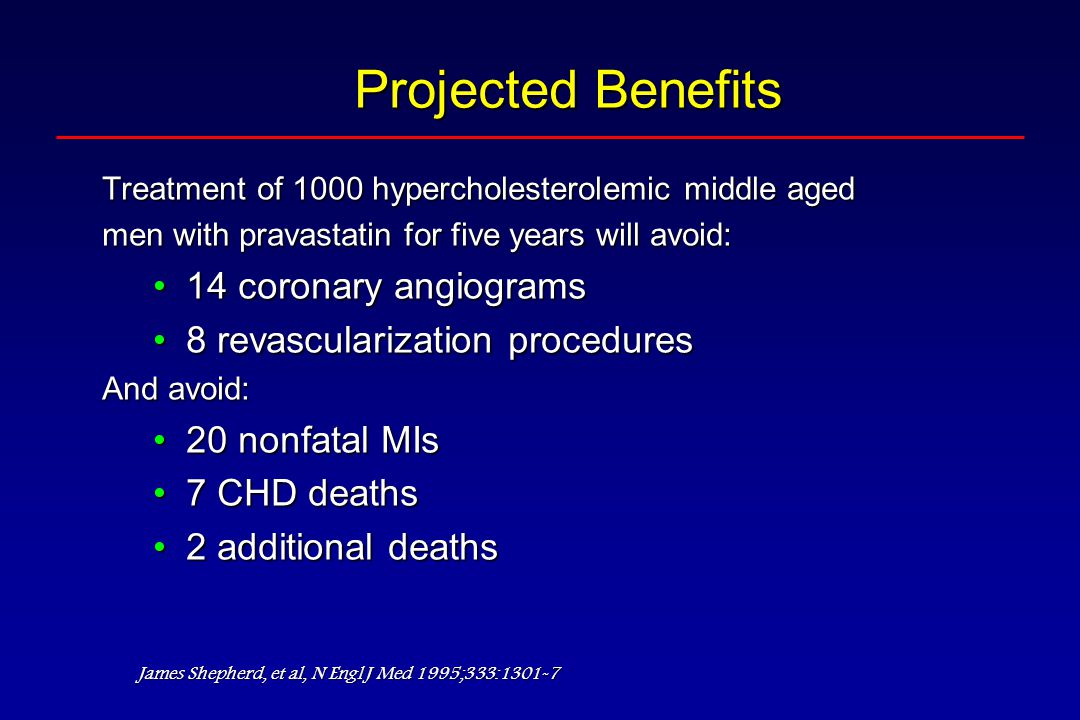 Projected Benefits Treatment of 1000 hypercholesterolemic middle aged men with pravastatin for five years will avoid: 14 coronary angiograms14 coronary angiograms 8 revascularization procedures8 revascularization procedures And avoid: 20 nonfatal MIs20 nonfatal MIs 7 CHD deaths7 CHD deaths 2 additional deaths2 additional deaths James Shepherd, et al, N Engl J Med 1995;333:1301-7