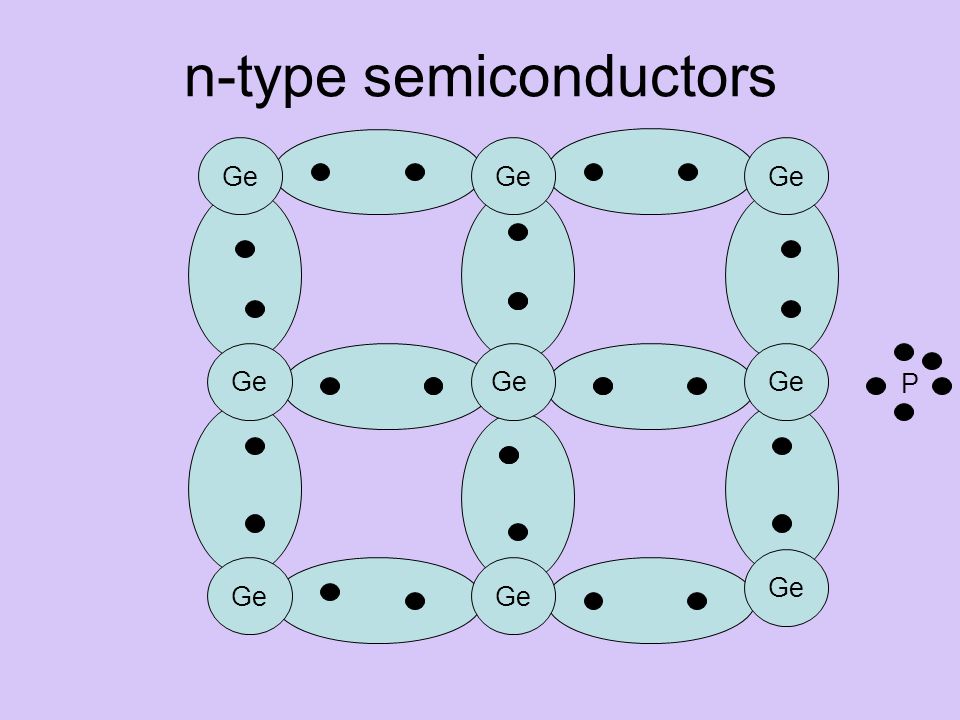 P-type semiconductors Ge Ga Ge