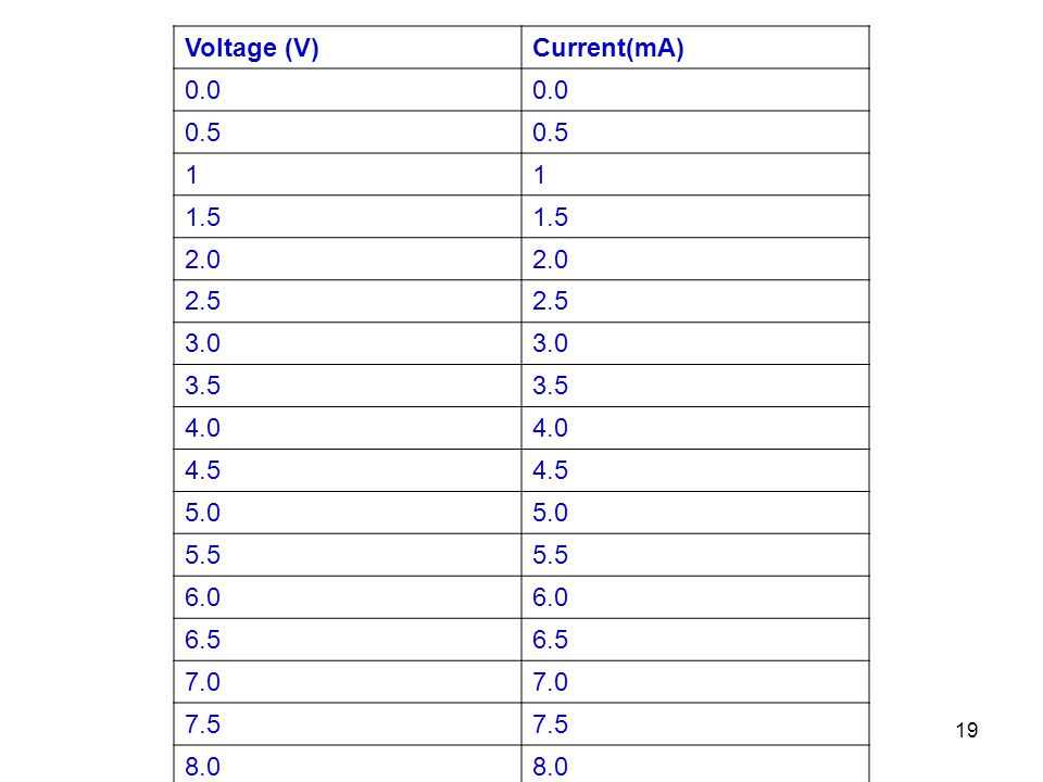 Voltage (V)Current(mA)