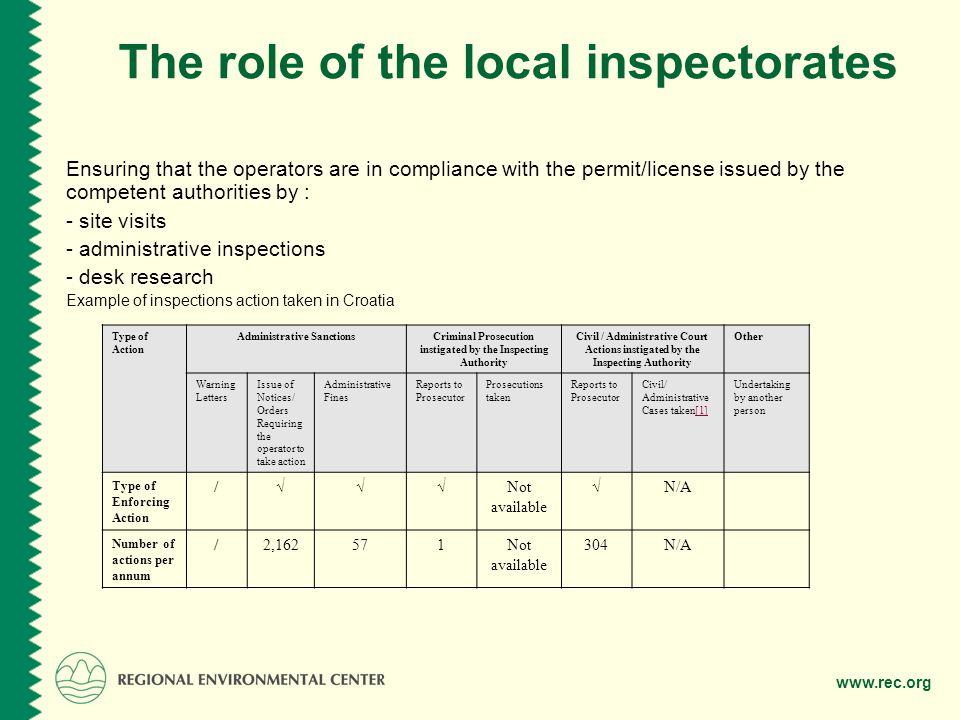 The role of the local inspectorates Ensuring that the operators are in compliance with the permit/license issued by the competent authorities by : - site visits - administrative inspections - desk research Example of inspections action taken in Croatia Type of Action Administrative SanctionsCriminal Prosecution instigated by the Inspecting Authority Civil / Administrative Court Actions instigated by the Inspecting Authority Other Warning Letters Issue of Notices/ Orders Requiring the operator to take action Administrative Fines Reports to Prosecutor Prosecutions taken Reports to Prosecutor Civil/ Administrative Cases taken[1][1] Undertaking by another person Type of Enforcing Action /√√√Not available √N/A Number of actions per annum /2,162571Not available 304N/A