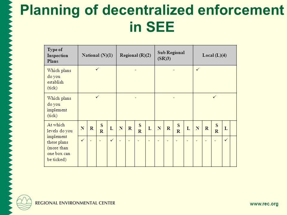 Planning of decentralized enforcement in SEE Type of Inspection Plans National (N)(1)Regional (R)(2) Sub Regional (SR)3) Local (L)(4) Which plans do you establish (tick) -- Which plans do you implement (tick) -- At which levels do you implement these plans (more than one box can be ticked) NR SRSR LNR SRSR LNR SRSR LNR SRSR L