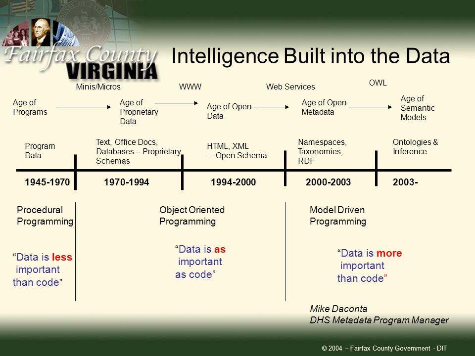 © 2004 – Fairfax County Government - DIT Intelligence Built into the Data Procedural Programming Object Oriented Programming Model Driven Programming Data is less important than code Data is as important as code Data is more important than code Age of Programs Age of Proprietary Data Age of Open Data Age of Open Metadata Age of Semantic Models Minis/MicrosWWWWeb Services OWL Program Data Text, Office Docs, Databases – Proprietary Schemas HTML, XML – Open Schema Namespaces, Taxonomies, RDF Ontologies & Inference Mike Daconta DHS Metadata Program Manager