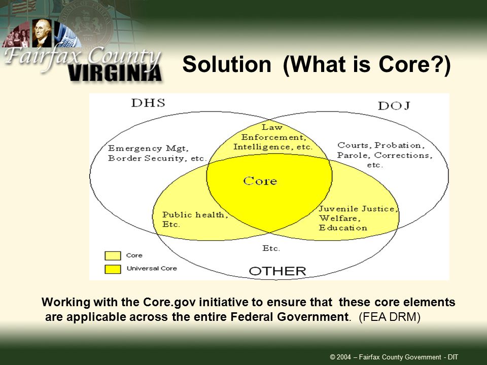 © 2004 – Fairfax County Government - DIT Solution (What is Core ) Working with the Core.gov initiative to ensure that these core elements are applicable across the entire Federal Government.