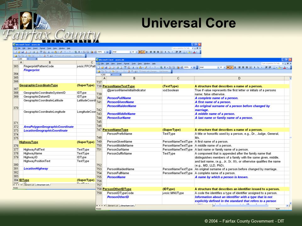 © 2004 – Fairfax County Government - DIT Universal Core