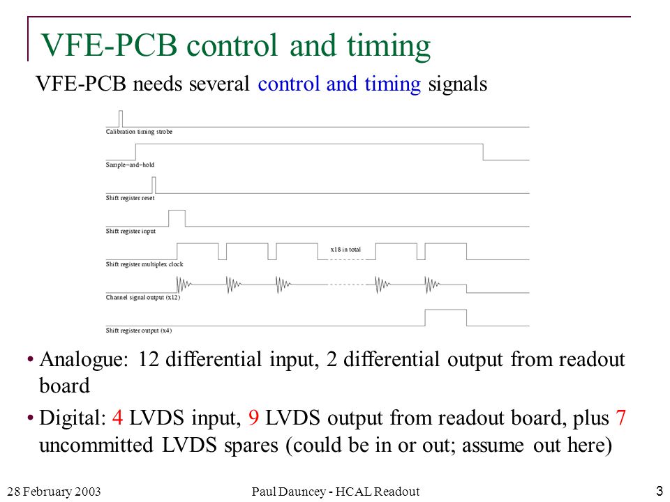 28 February 2003Paul Dauncey - HCAL Readout3 VFE-PCB needs several control and timing signals VFE-PCB control and timing Analogue: 12 differential input, 2 differential output from readout board Digital: 4 LVDS input, 9 LVDS output from readout board, plus 7 uncommitted LVDS spares (could be in or out; assume out here)
