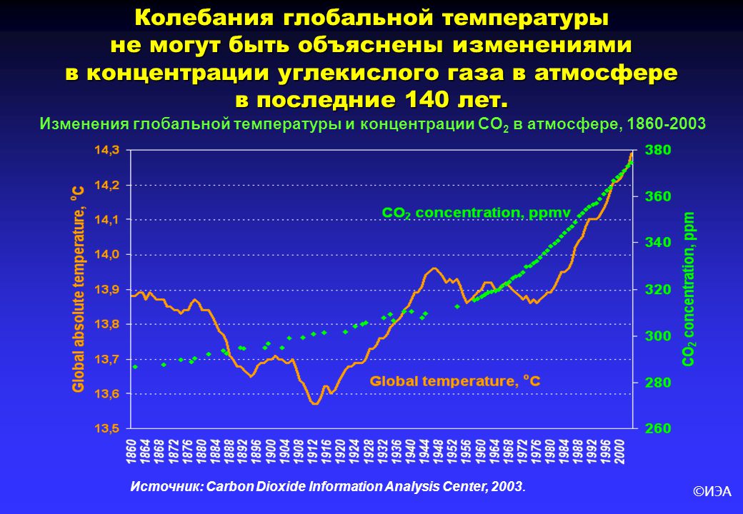 Изменение температуры в россии. График глобального изменения климата. График повышения температуры на земле. График изменения температуры на земле. Изменение глобальной температуры.
