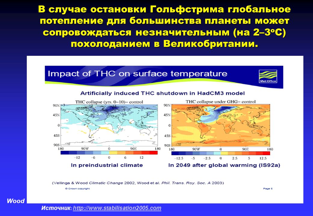 Влияние глобальных изменений на россию. Суть глобального потепления. Карта глобальное изменение климата. Моделирование глобального изменения климата\. Глобальное потепление и похолодание.