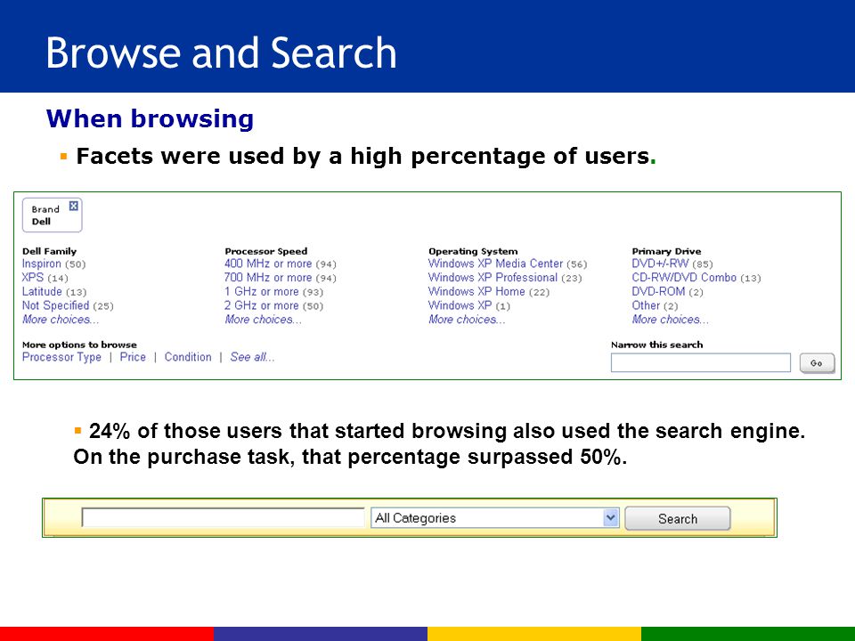 Browse and Search When browsing  Facets were used by a high percentage of users.