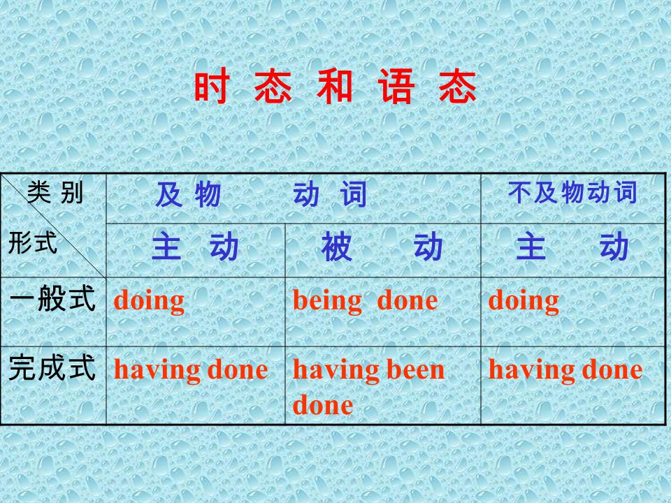 现在分词与动名词主讲 代钊模现在分词与动名词的基本形式你知道吗 那么简单 谁不知道 是由动词末尾加 Ing 形式构成 因此又叫动词的 现在分词与动名词主讲 代钊模现在分词与动名词的基本形式你知道吗 那么简单 谁不知道 是由动词末尾加 Ing 形式构成 因此又叫动词的