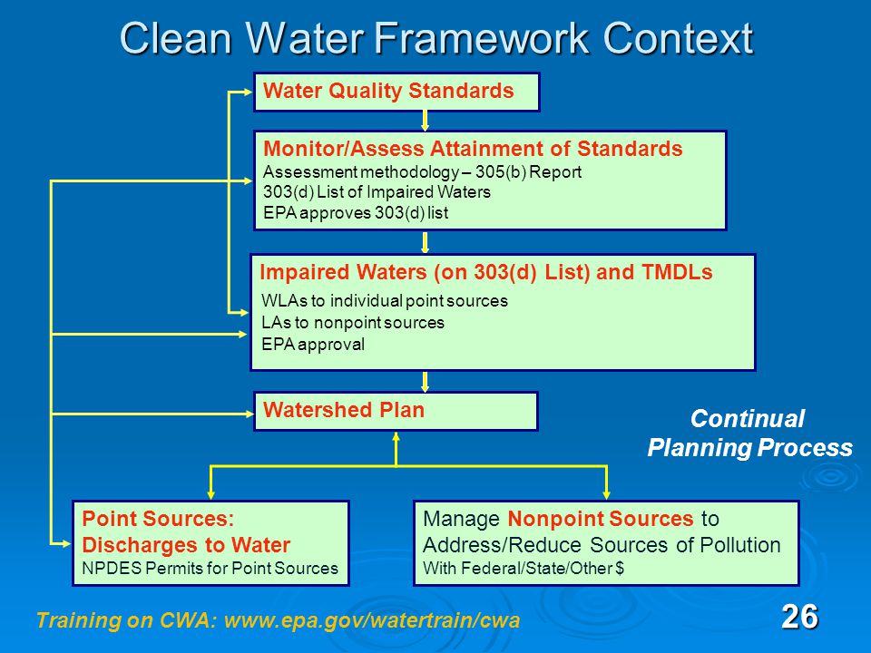 26 Clean Water Framework Context Water Quality Standards Monitor/Assess Attainment of Standards Assessment methodology – 305(b) Report 303(d) List of Impaired Waters EPA approves 303(d) list Watershed Plan Point Sources: Discharges to Water NPDES Permits for Point Sources Manage Nonpoint Sources to Address/Reduce Sources of Pollution With Federal/State/Other $ Continual Planning Process Impaired Waters (on 303(d) List) and TMDLs WLAs to individual point sources LAs to nonpoint sources EPA approval Training on CWA:
