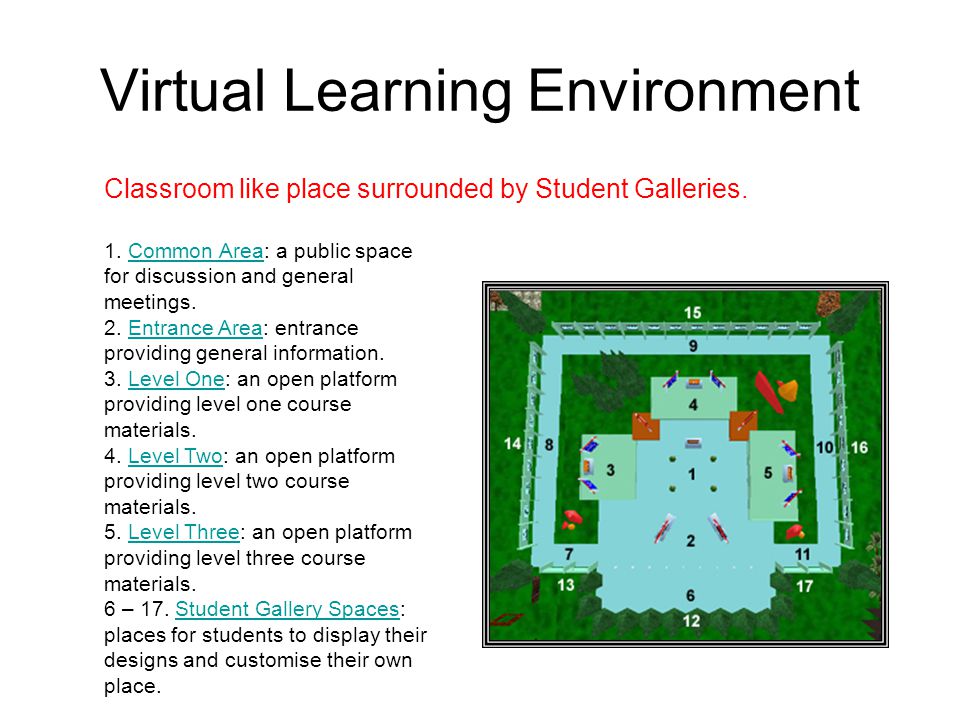 Virtual Learning Environment 1.