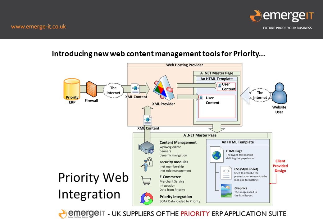 Introducing new web content management tools for Priority...