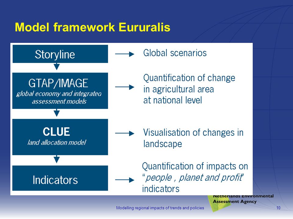 10 Model framework Eururalis