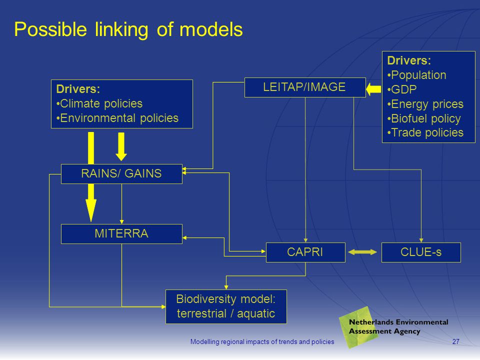 Modelling regional impacts of trends and policies27 LEITAP/IMAGE CAPRICLUE-s Possible linking of models MITERRA Biodiversity model: terrestrial / aquatic Drivers: Population GDP Energy prices Biofuel policy Trade policies Drivers: Climate policies Environmental policies RAINS/ GAINS