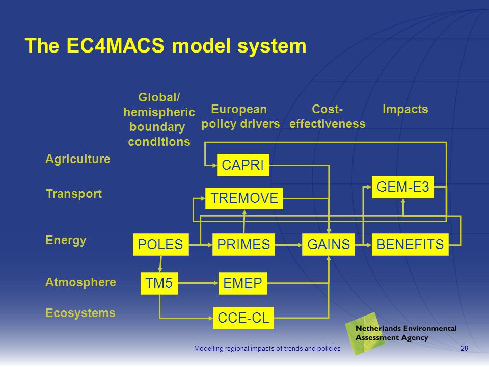 Modelling regional impacts of trends and policies28 The EC4MACS model system GAINSPOLESPRIMES CAPRI TM5EMEP CCE-CL TREMOVE BENEFITS Global/ hemispheric boundary conditions European policy drivers Energy Transport Atmosphere Agriculture Ecosystems GEM-E3 Cost- effectiveness Impacts