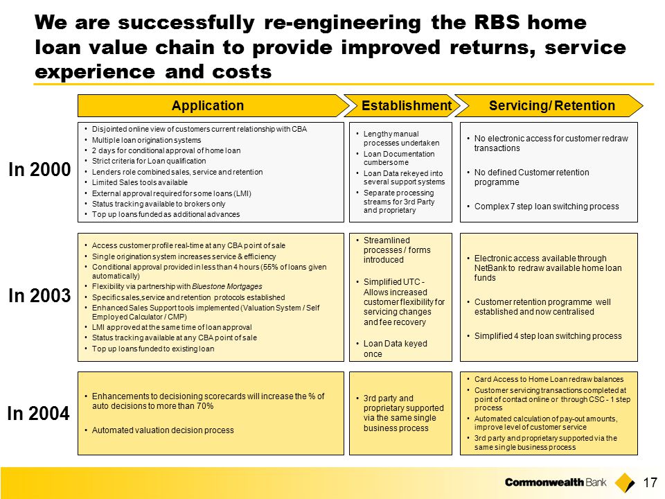 Strategy Briefing Hugh Harley Retail Banking Services 20 May Ppt