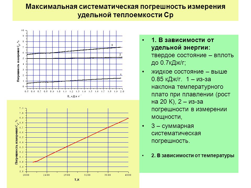 График зависимости теплоемкости от времени. Систематическая погрешность измерения это. Погрешность измерения Удельной теплоемкости. Погрешность в измерении теплоемкости. Систематическая погрешность зависит от.