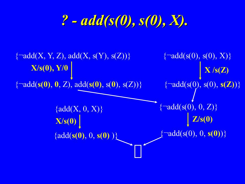 - add(s(0), s(0), X).