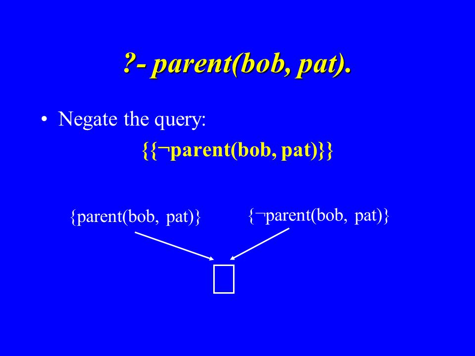 - parent(bob, pat). Negate the query: {{¬parent(bob, pat)}} {parent(bob, pat)} {¬parent(bob, pat)}