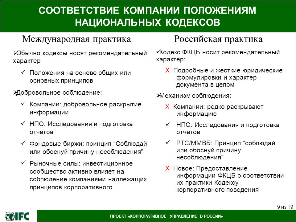 В компании в соответствии с. Презентация надлежащее корпоративное управление в компании. Программные положения корпораций. Русский проэкт корпоратив. Общие положения о корпорациях кратко.