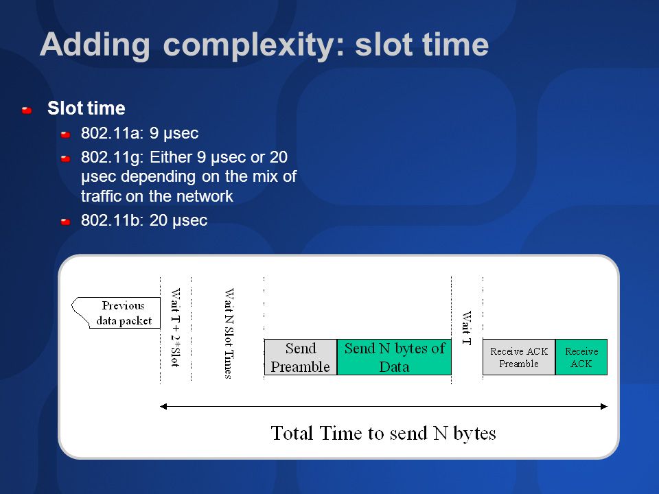 Adding complexity: slot time Slot time a: 9 μsec g: Either 9 μsec or 20 μsec depending on the mix of traffic on the network b: 20 μsec