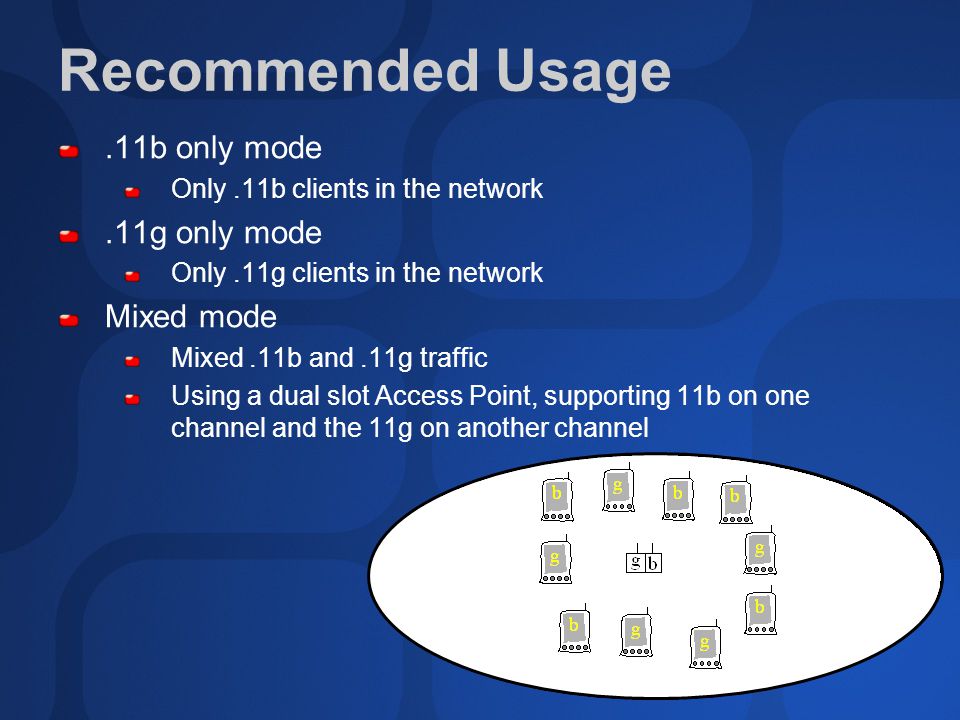 Recommended Usage.11b only mode Only.11b clients in the network.11g only mode Only.11g clients in the network Mixed mode Mixed.11b and.11g traffic Using a dual slot Access Point, supporting 11b on one channel and the 11g on another channel