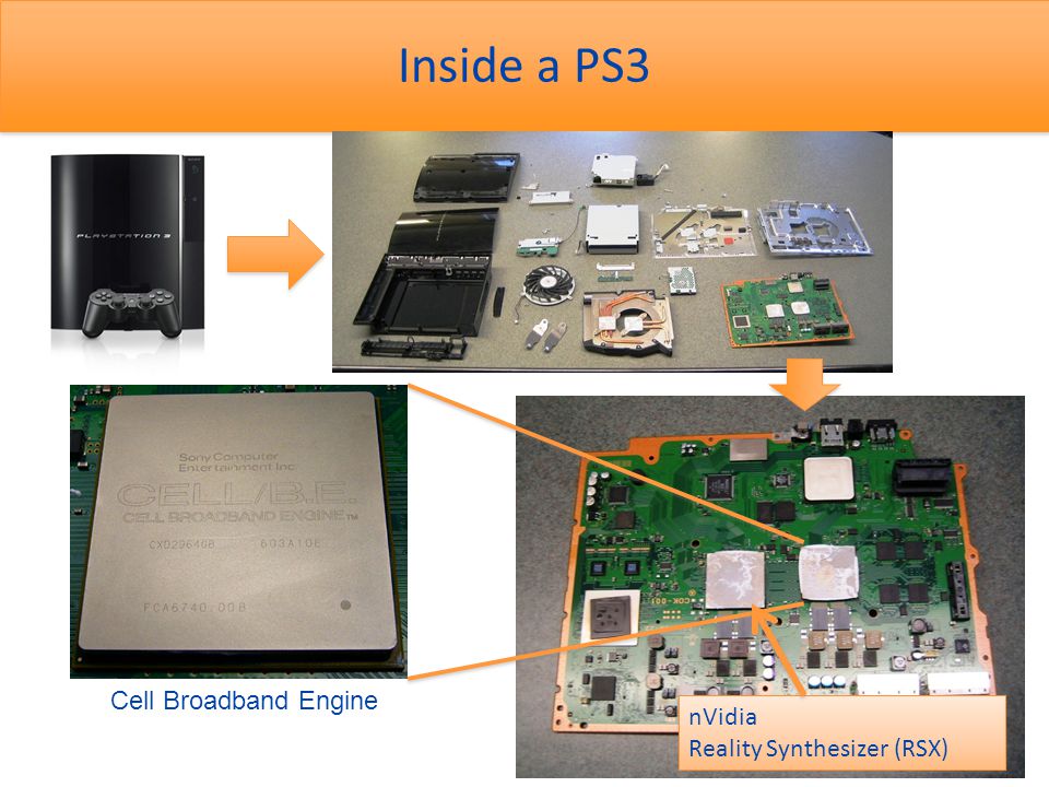 Sony PLAYSTATION 3 and the Cell Processor Dr. Hayden So Department of  Electrical and Electronic Engineering 3 Sep, ppt download