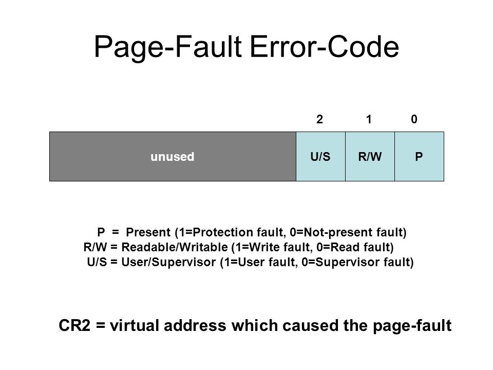 Page-Fault Error-Code unusedU/SR/WP 012 P = Present (1=Protection fault, 0=Not-present fault) R/W = Readable/Writable (1=Write fault, 0=Read fault) U/S = User/Supervisor (1=User fault, 0=Supervisor fault) CR2 = virtual address which caused the page-fault