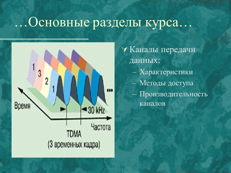 Канал передачи данных. Каналы передачи данных.