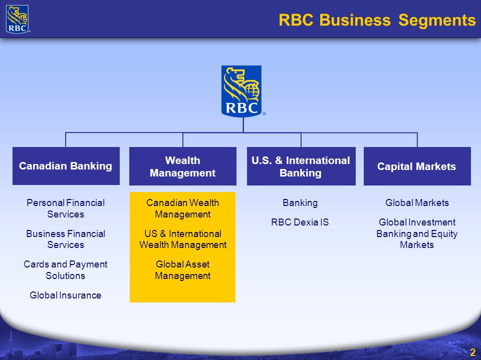 2 Canadian Wealth Management US & International Wealth Management Global Asset Management Personal Financial Services Business Financial Services Cards and Payment Solutions Global Insurance Banking RBC Dexia IS Global Markets Global Investment Banking and Equity Markets Canadian Banking U.S.