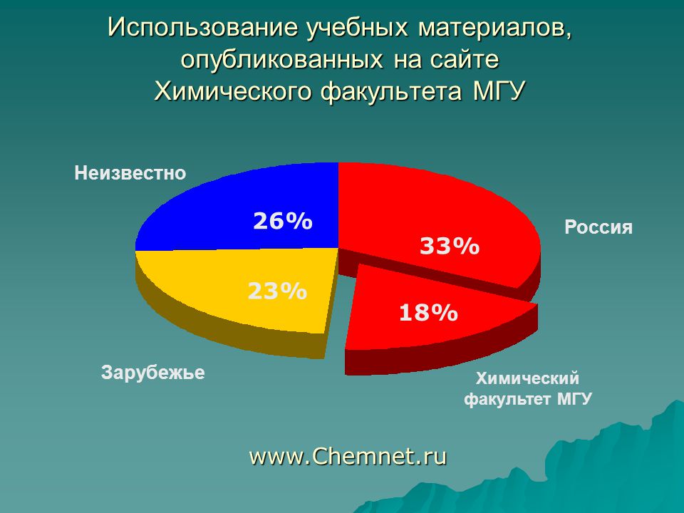 Издает материал