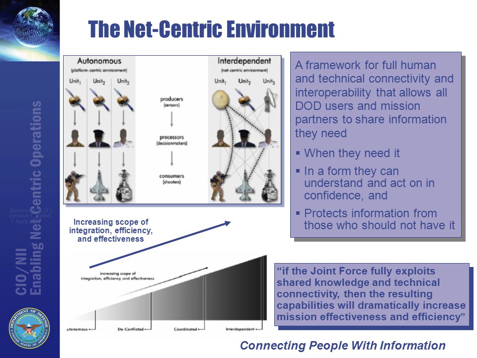 Connecting People With Information The Net-Centric Environment  When they need it  In a form they can understand and act on in confidence, and  Protects information from those who should not have it  When they need it  In a form they can understand and act on in confidence, and  Protects information from those who should not have it Source: NCE JFC version 1, dated 7 April 2005 if the Joint Force fully exploits shared knowledge and technical connectivity, then the resulting capabilities will dramatically increase mission effectiveness and efficiency Increasing scope of integration, efficiency, and effectiveness A framework for full human and technical connectivity and interoperability that allows all DOD users and mission partners to share information they need