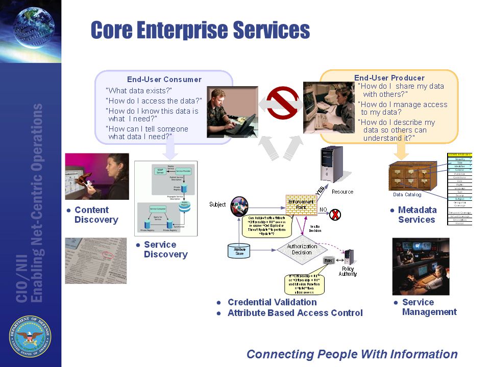 Connecting People With Information Core Enterprise Services