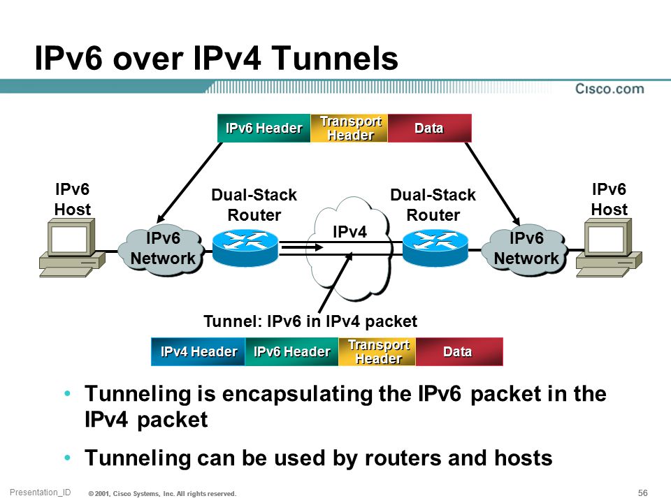 Ipv 6. Dual-Stack ipv4/ipv6. Туннелирование ipv4 к ipv6. Ipv4 и ipv6 в Сиско. Ipv4 Packet.