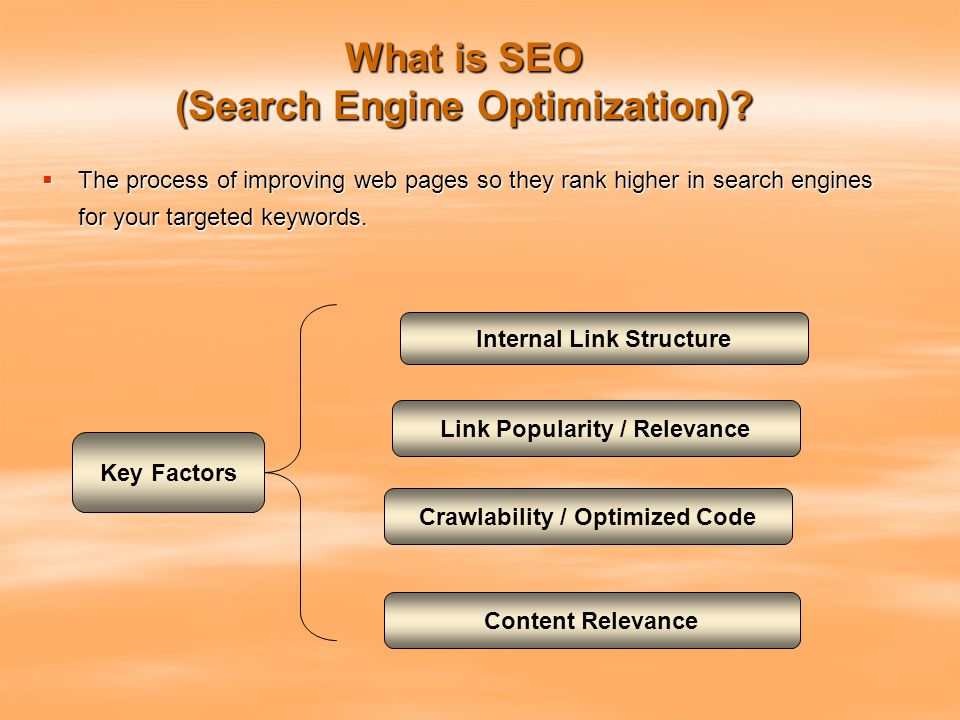 What is SEO (Search Engine Optimization).