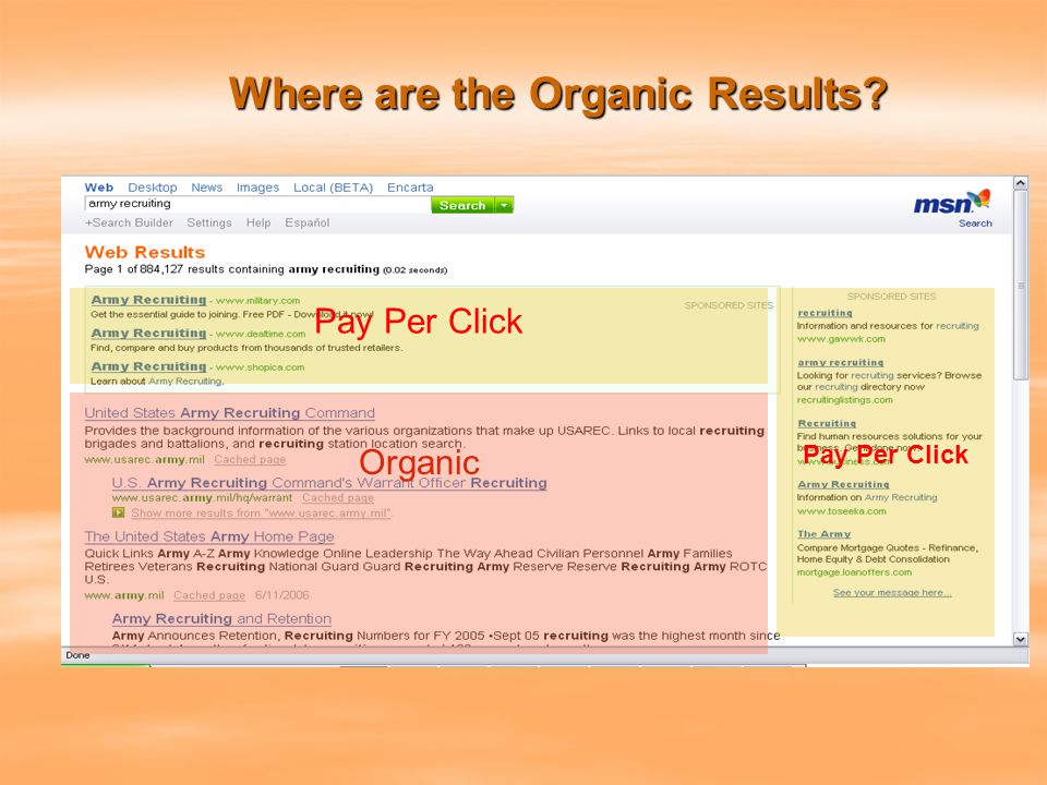 Where are the Organic Results Organic Pay Per Click