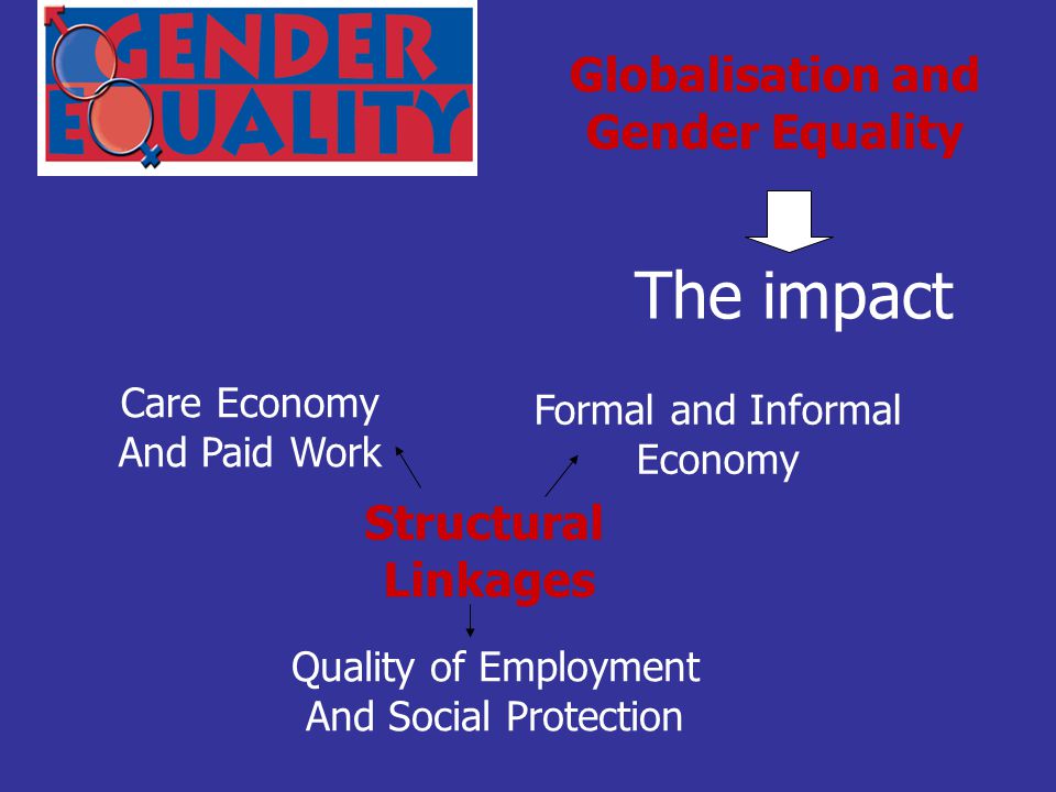 The impact Globalisation and Gender Equality Care Economy And Paid Work Formal and Informal Economy Quality of Employment And Social Protection Structural Linkages