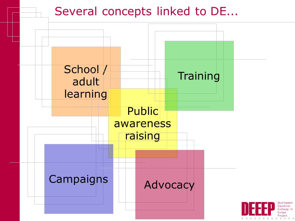 Several concepts linked to DE...