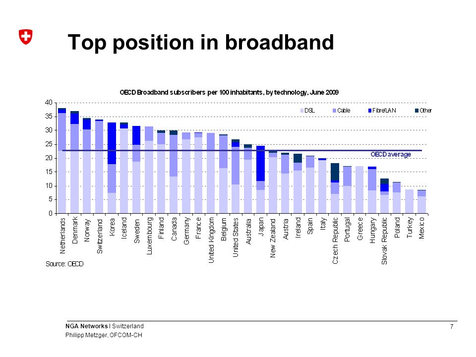 7 NGA Networks I Switzerland Philipp Metzger, OFCOM-CH Top position in broadband