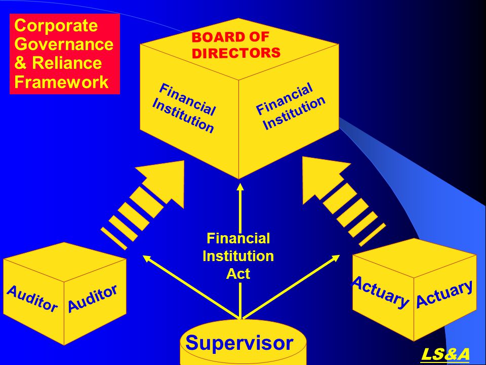 LS&A BOARD OF DIRECTORS Supervisor Financial Institution Act Financial Institution Auditor Actuary Corporate Governance & Reliance Framework