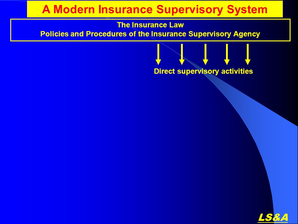LS&A A Modern Insurance Supervisory System The Insurance Law Policies and Procedures of the Insurance Supervisory Agency Direct supervisory activities