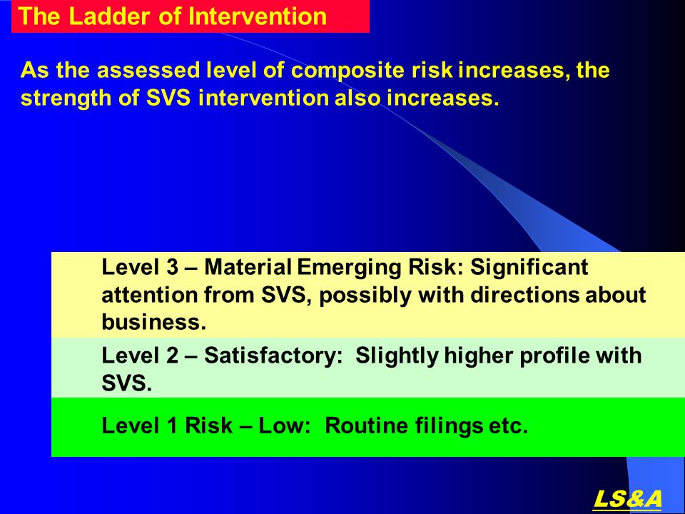 LS&A The Ladder of Intervention As the assessed level of composite risk increases, the strength of SVS intervention also increases.